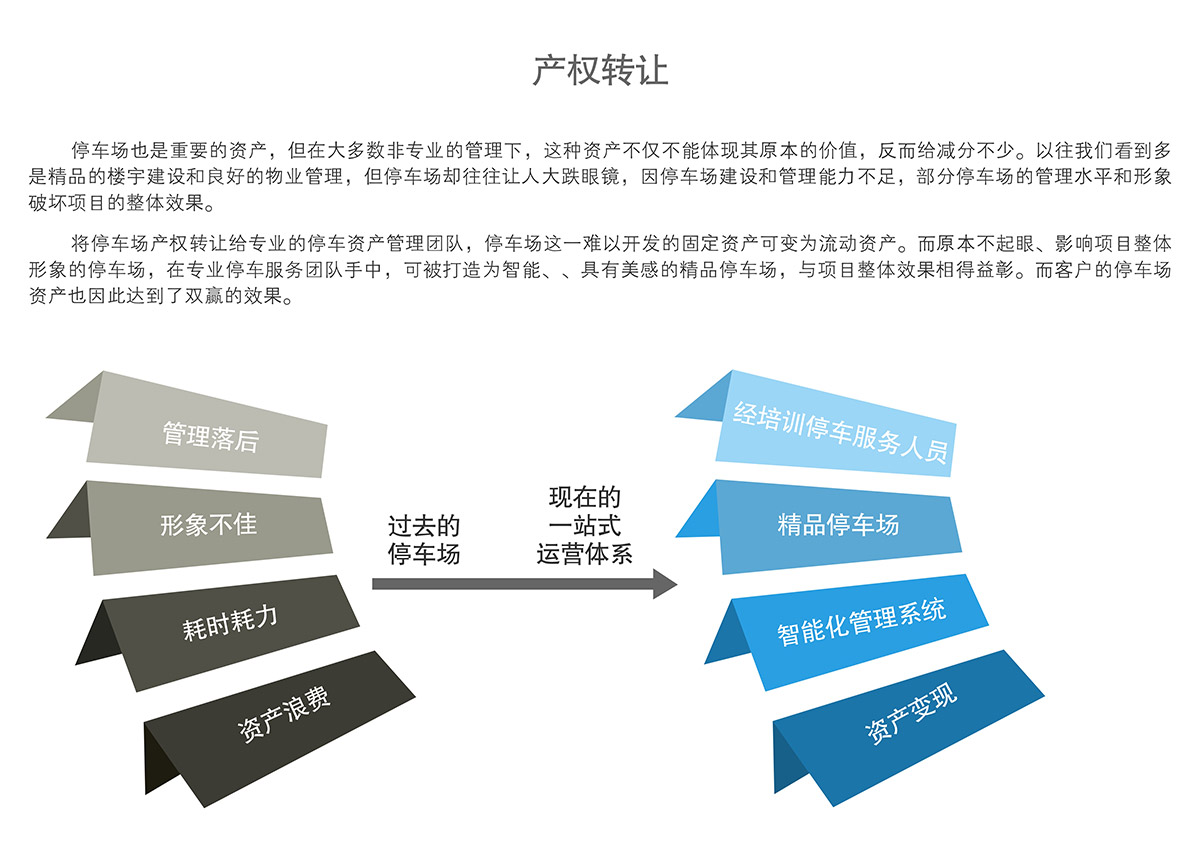 機械車位機械停車場產(chǎn)權(quán)轉(zhuǎn)讓.jpg